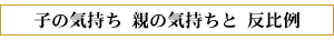 q̋C@e̋CƁ@